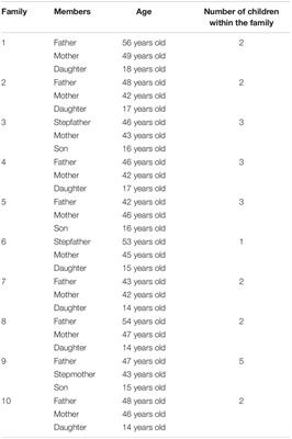 The Limits of Sharenting: Exploring Parents’ and Adolescents’ Sharenting Boundaries Through the Lens of Communication Privacy Management Theory